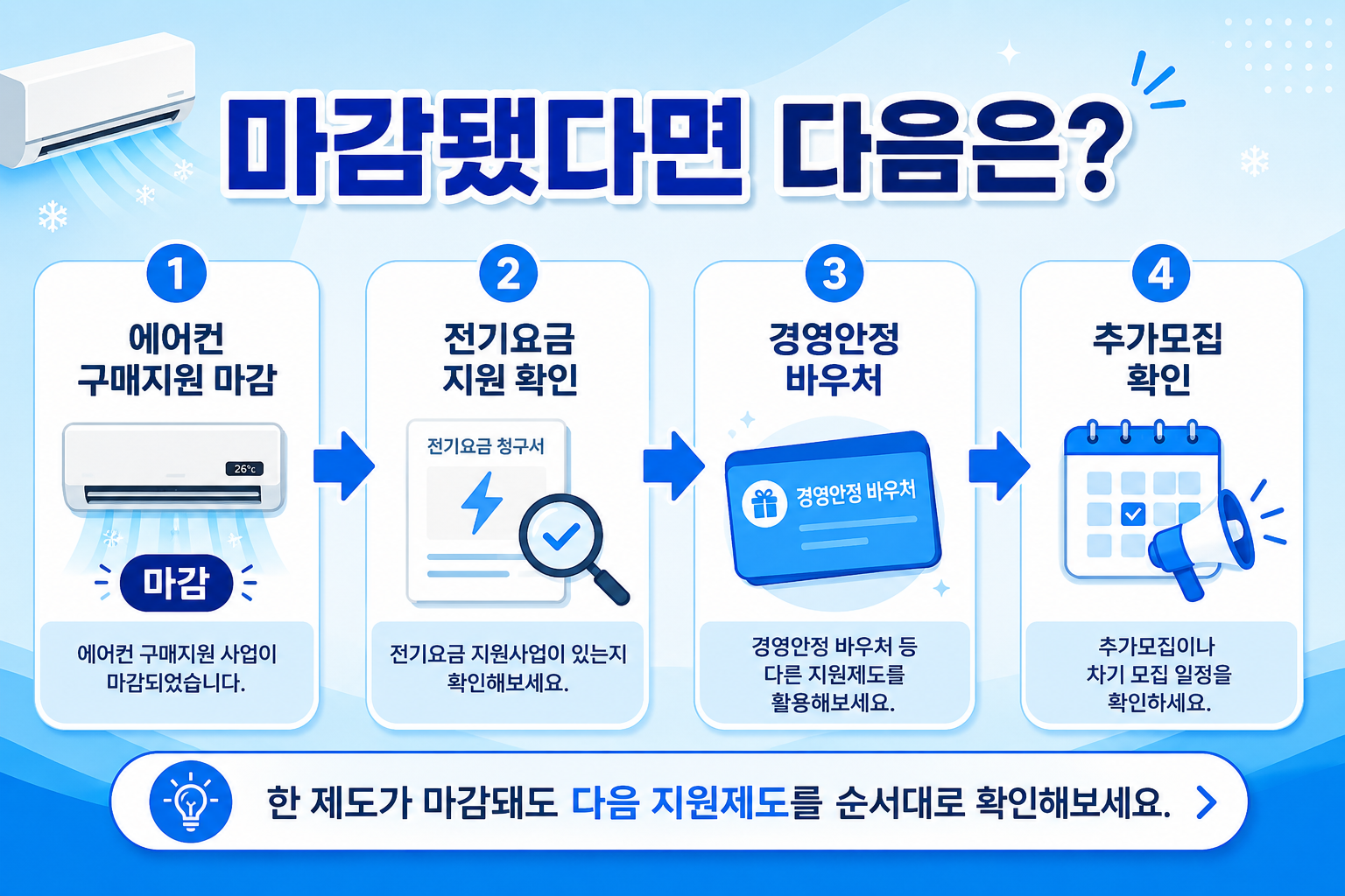 소상공인 에어컨 지원 마감 후 냉방비 전기요금 지원 확인 순서