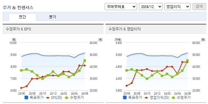 에스엘_컨센서스