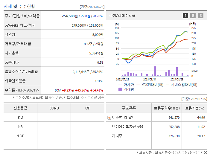 아세아_기업개요