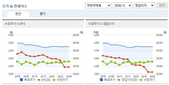 롯데렌탈_컨센서스