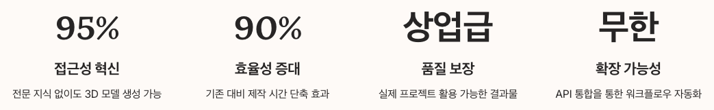 Tripo AI 소개글 정리 포인트 요약 이미지