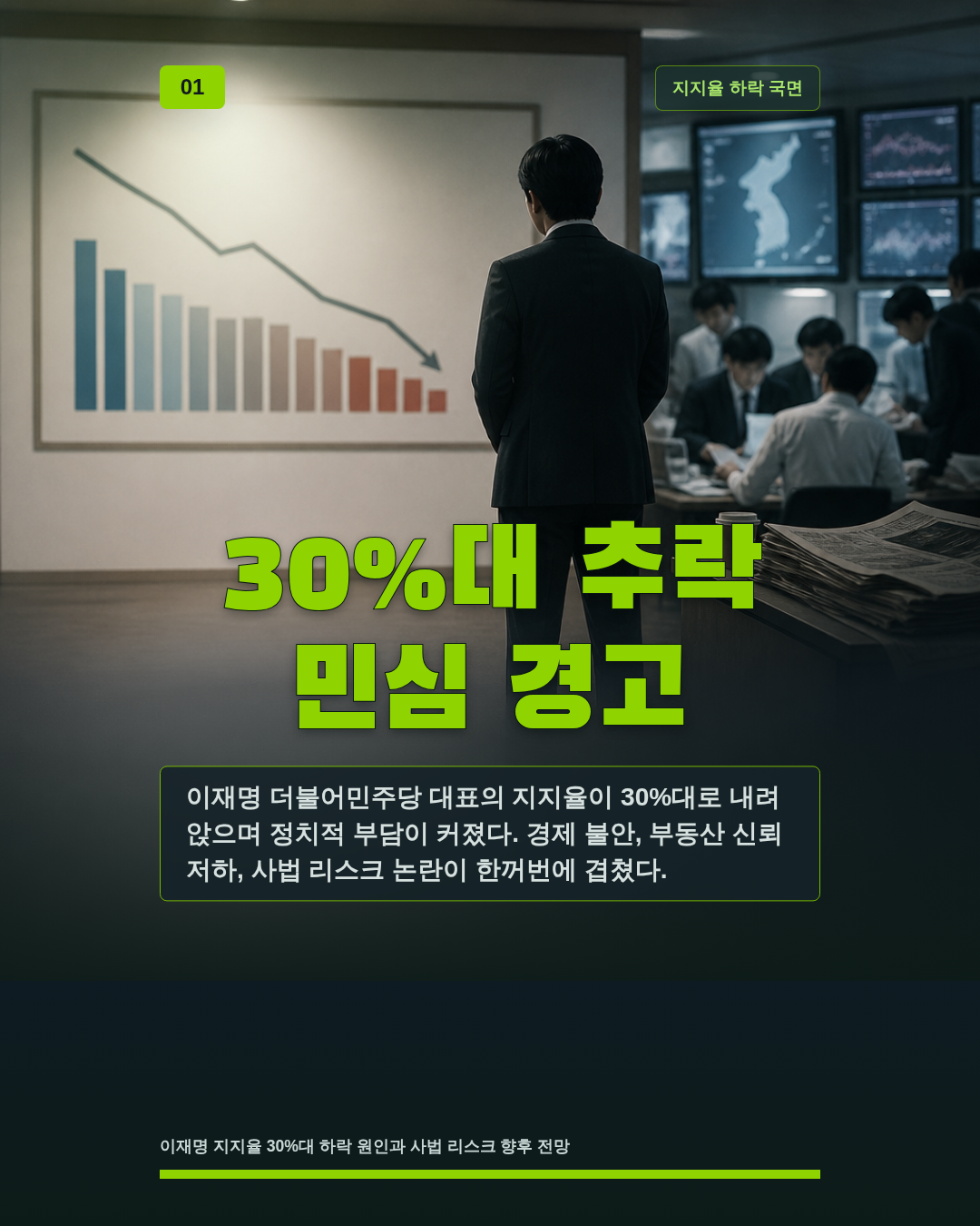 30%대 추락 민심 경고