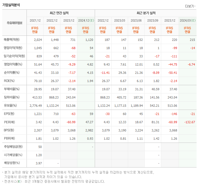 랩지노믹스_실적