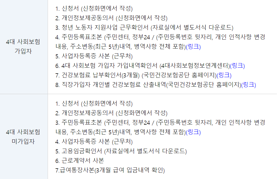 경기도-청년복지포인트-서류