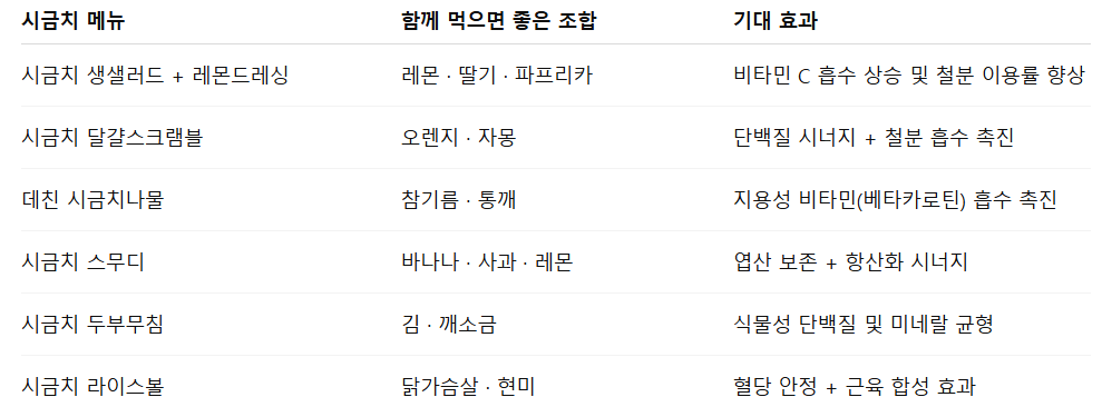 시금치 철분 흡수율을 높이는 식단 구성표