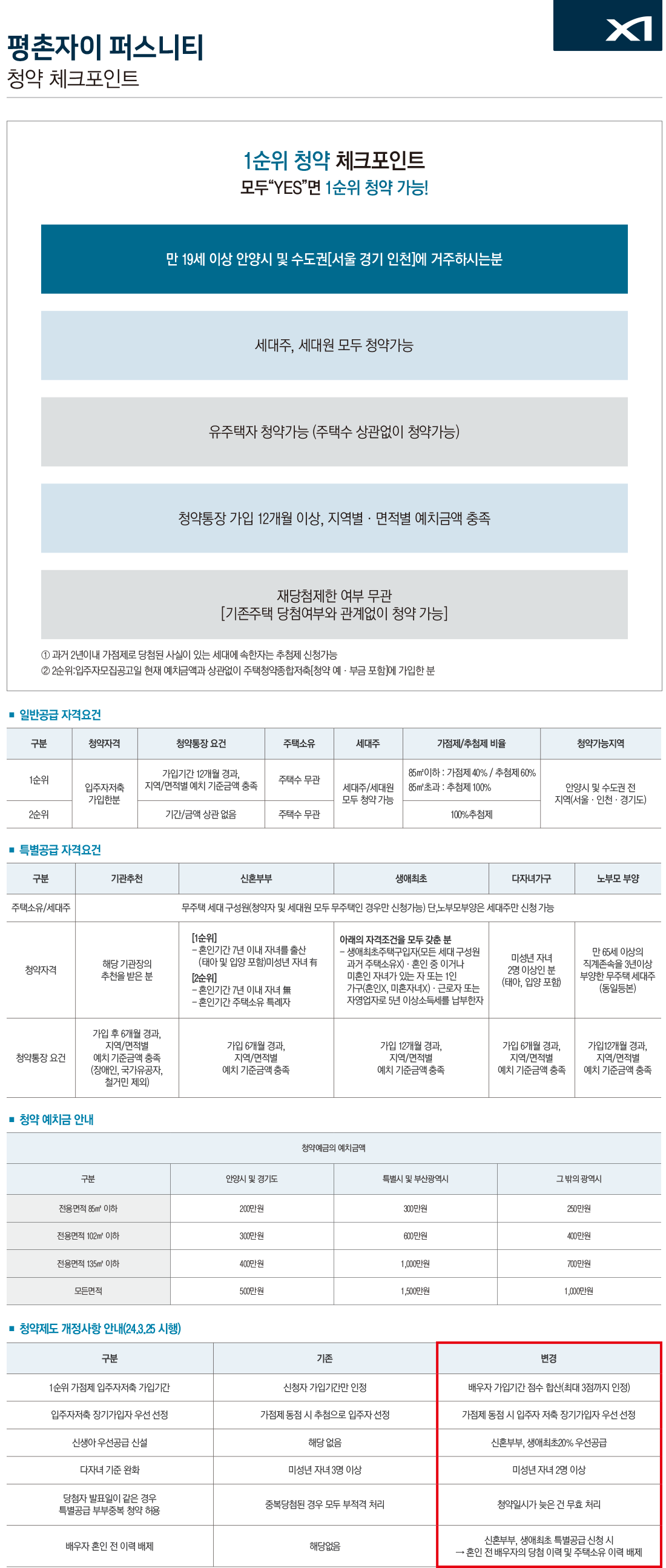 평촌자이 퍼스니티
