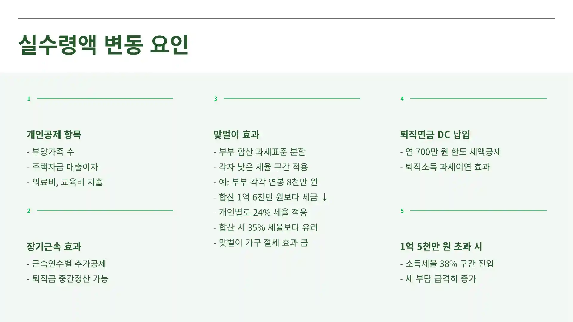 연봉 1억 실수령액