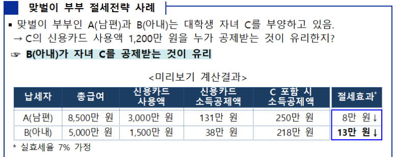 신용카드 소득공제액 계산하기