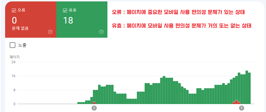 구글 서치 콘솔 모바일 사용 편의성 오류 유효