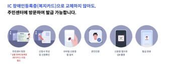 모바일 장애인등록증