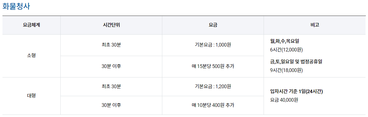 화물청사 주차요금