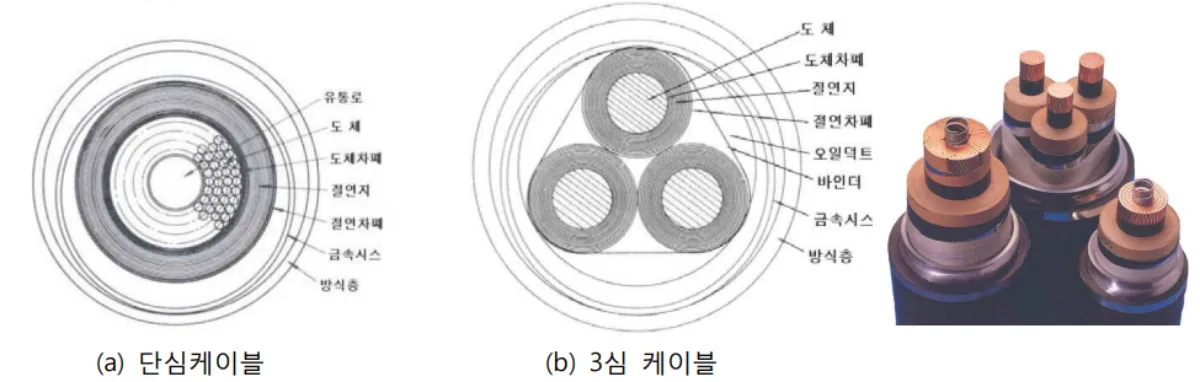 OF-Cable