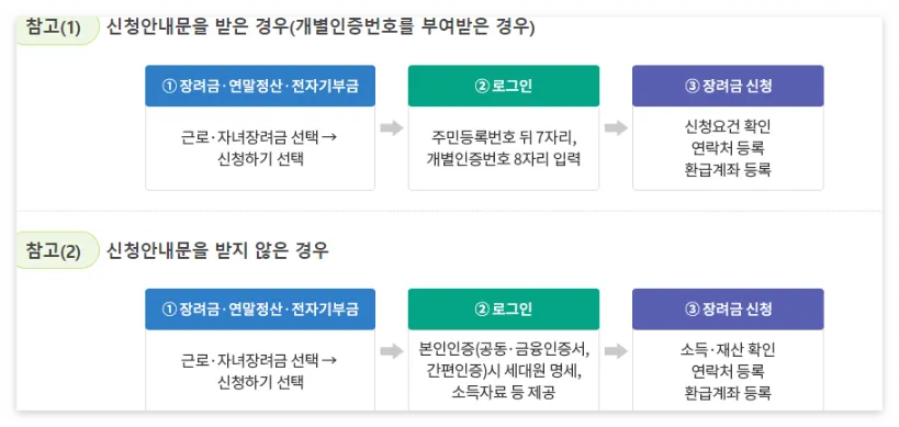 홈텍스 신청안내