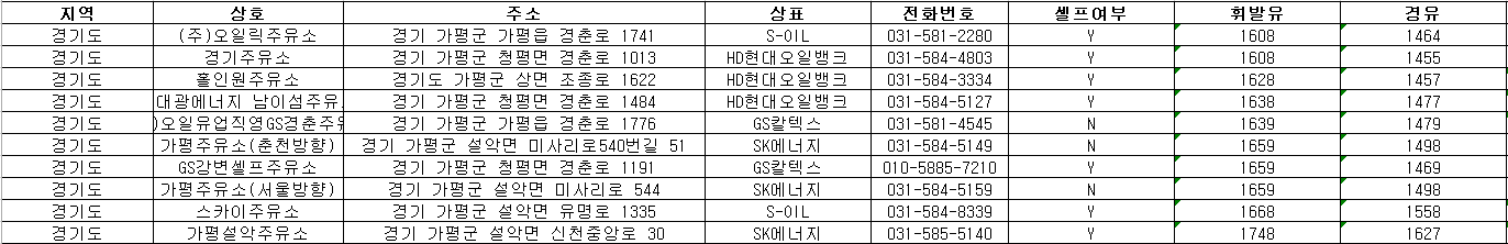 경기도 가평 주유소
