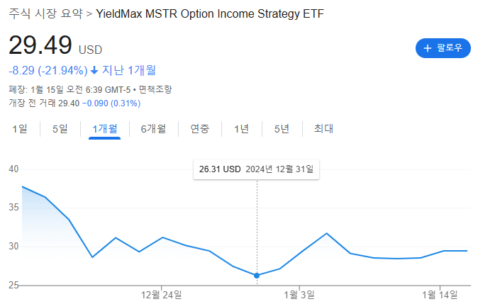 MSTY주가 1월MSTY주가