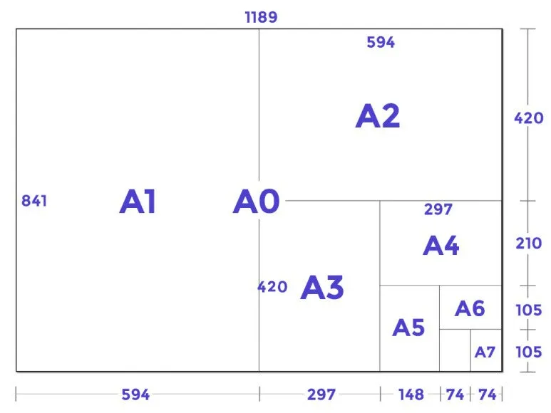 4절지 vs 8절지 vs A4 크기 비교 완벽 가이드로 표로정리_1