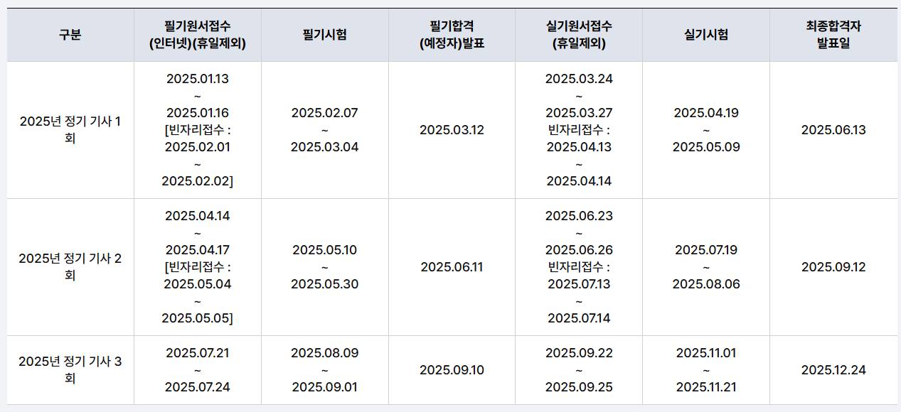 2025 전기기사 시험일정