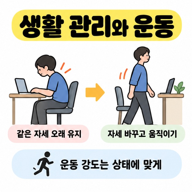 책상에서 같은 자세를 오래 유지하는 모습에서 잠깐 일어나 움직이는 모습으로 바꾸고 운동 강도를 상태에 맞추도록 안내한 그림