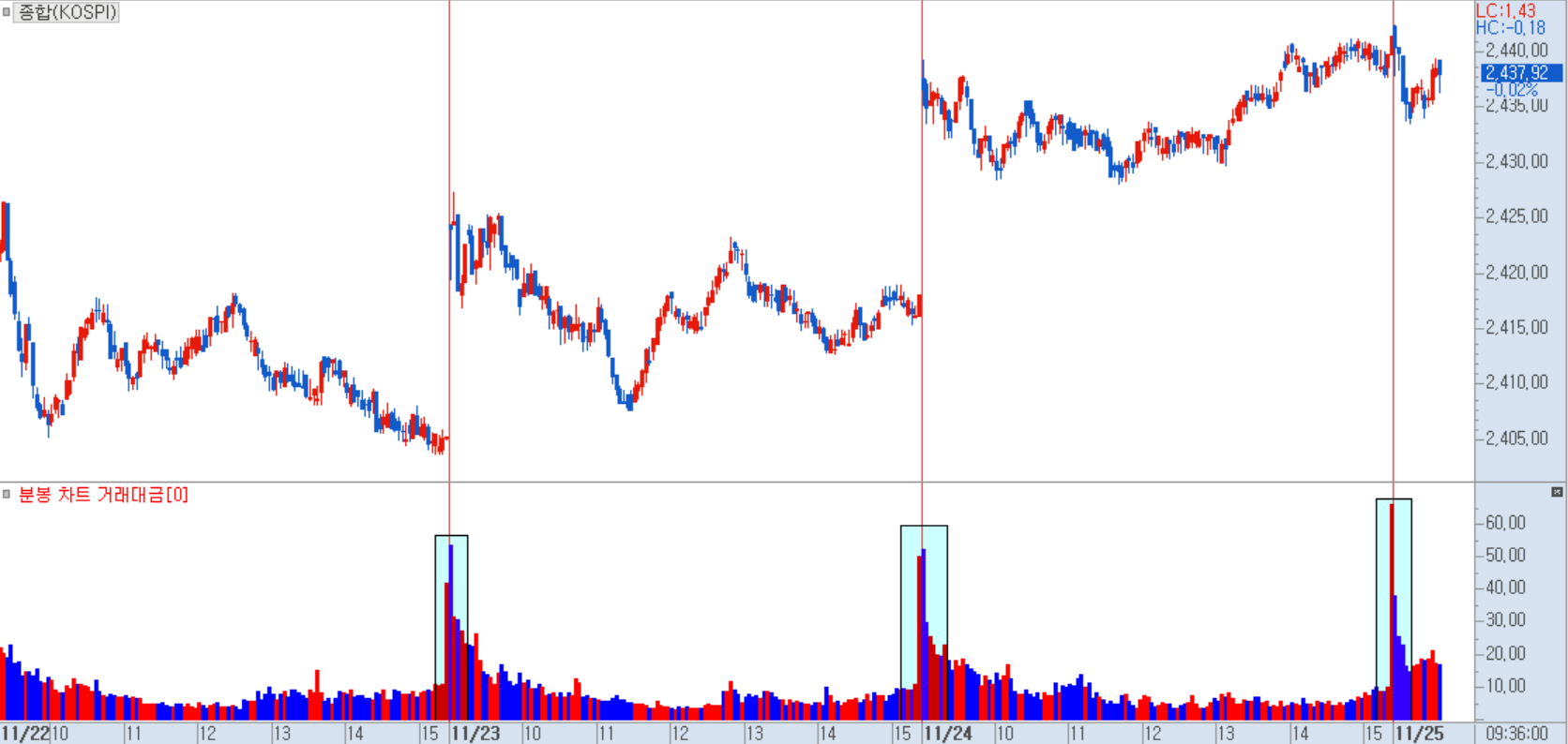 코스피 분봉 차트