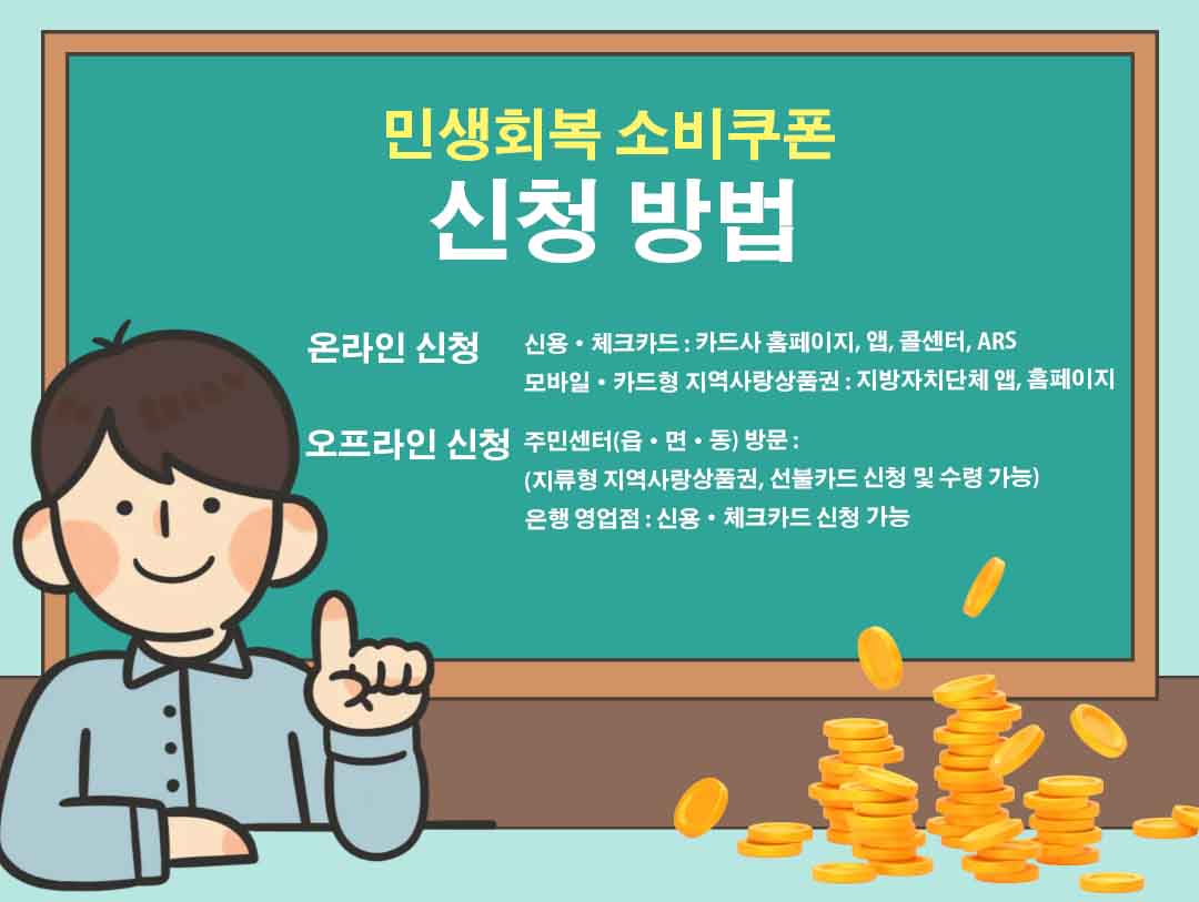 민생회복 소비쿠폰 신청