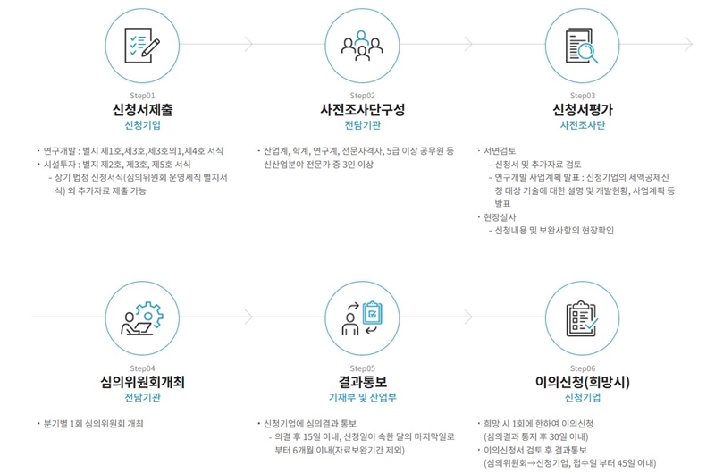 신청서_제출부터_심의_결과통보까지_절차