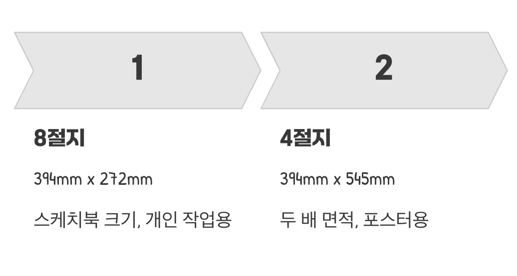 크기와 느낌, 이렇게 달라요