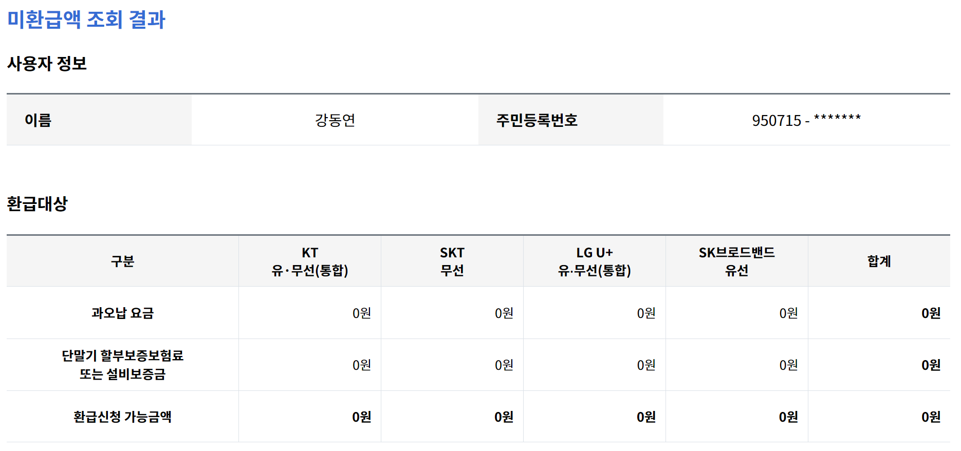통신사 미환급액