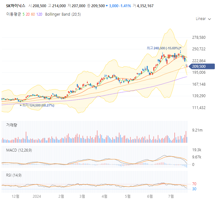 SK하이닉스 주가 전망 차트
