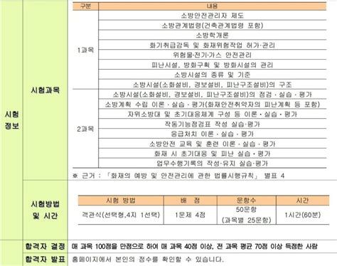 안전 관리 자격증