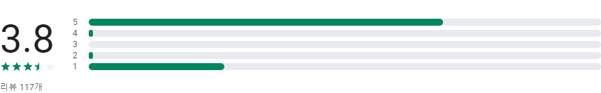 영화&티비, 드라마다시보기, 고화질 영화보기