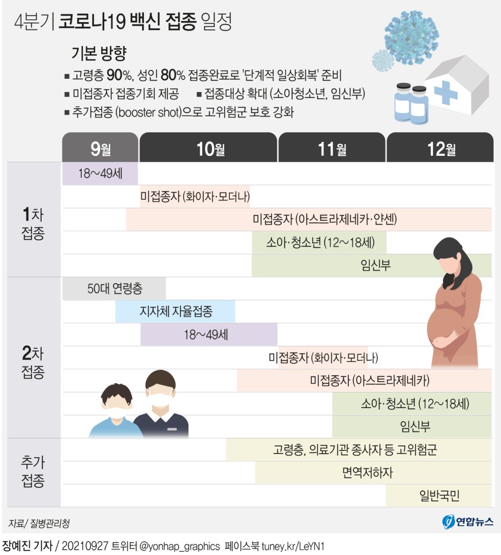 코로나-백신-4분기-접종-계획