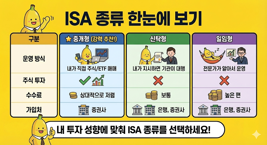 ISA 종류 한눈에 보기
