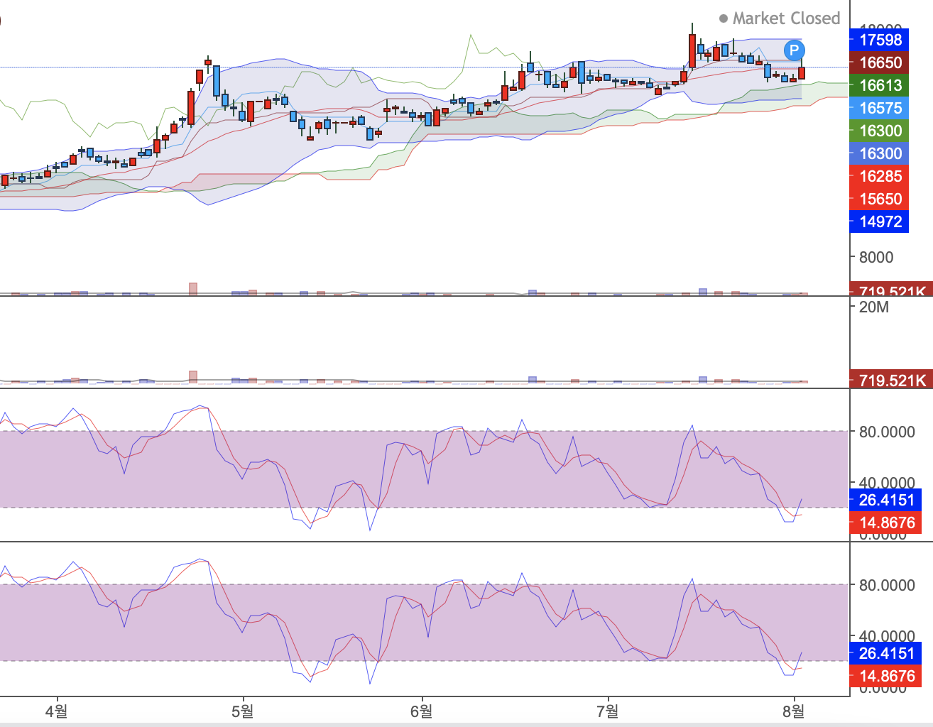 메타버스관련주