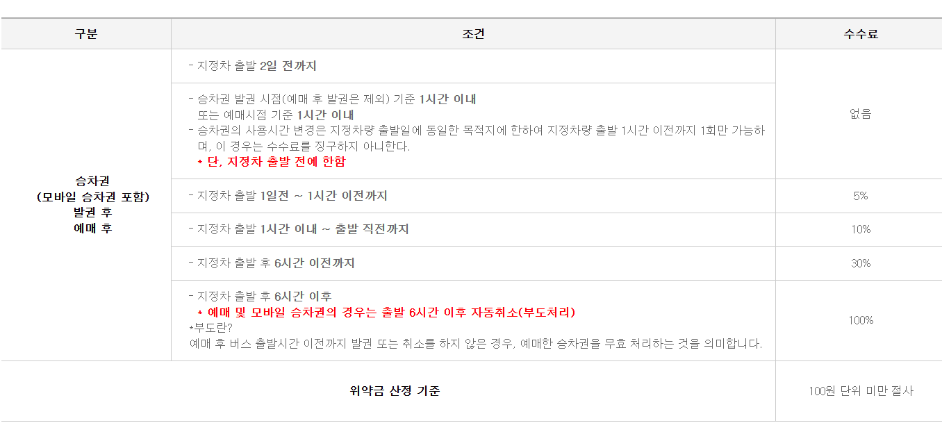 경주 김해공항 리무진 버스 시간표 예약 방법