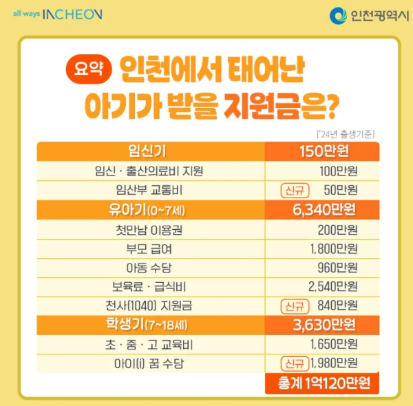 1억플러스 아이드림 지원금