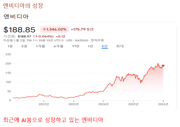 AI붐 그리고 앤비디아의 성장