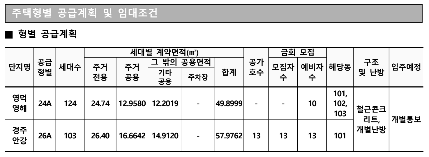 공급형별 세대면적 및 모집호수