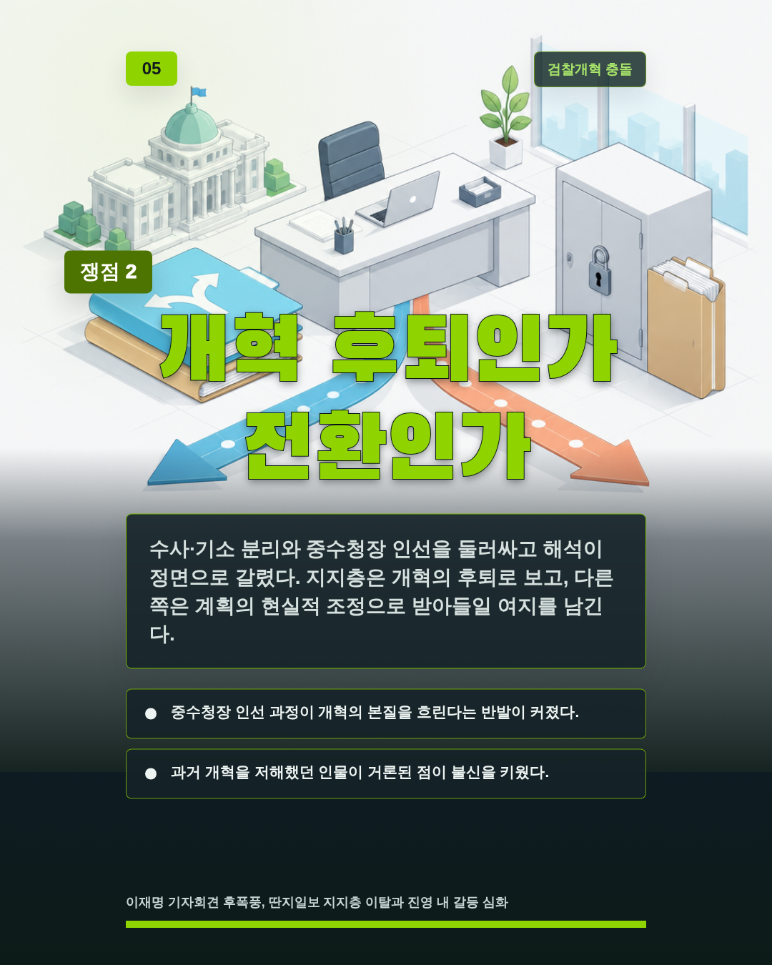 개혁 후퇴인가 전환인가