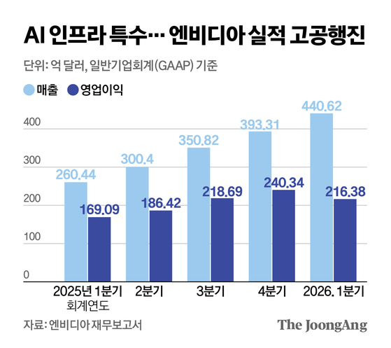 중국 수출 규제