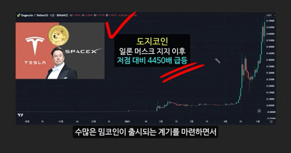 급등할 솔라나 밈코인 캣인어독스월드(MEW), 도지코인, 플로키, 벤도그, 마더, 그레이머, 워젝, 네버, 두코, 봉크