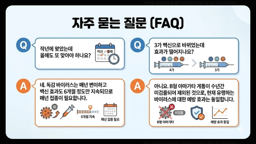 독감무료접종 대상자,접종일정,접종가능병원 3분확인