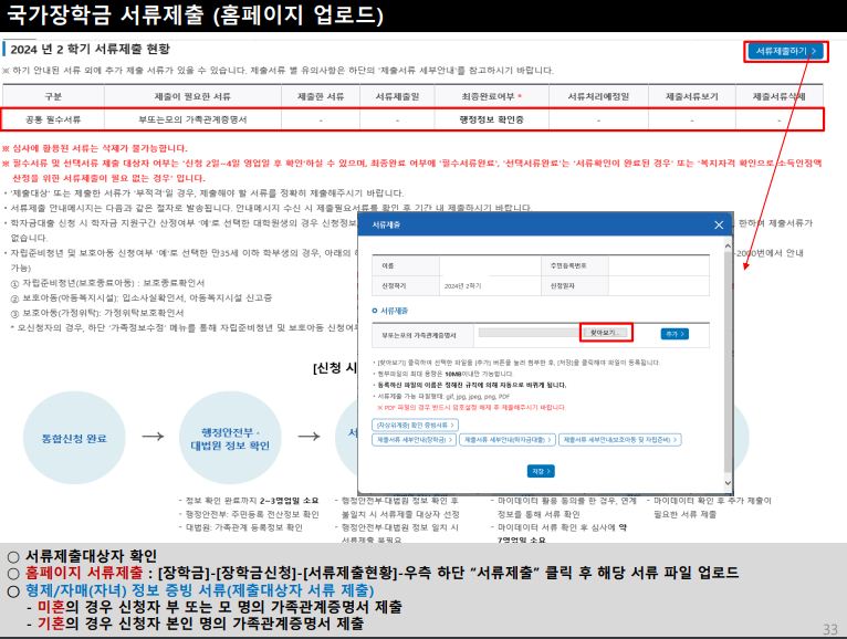 한국장학재단