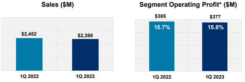 록히드마틴-실적