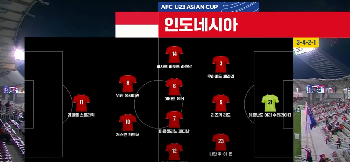 신태용의 2024 AFC U23 카타르 아시안컵 인도네시아가 한국과 8강전을 한다면?