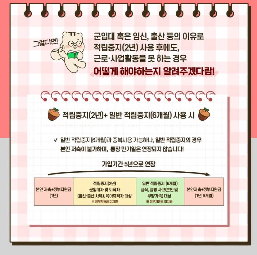 청년내일저축계좌