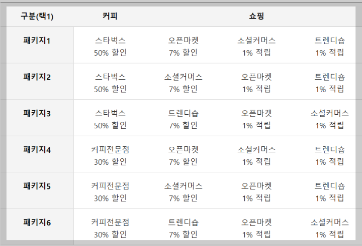 라이프스타일 패키지 혜택