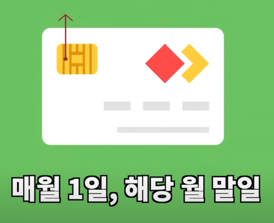 농식품 바우처 제도
