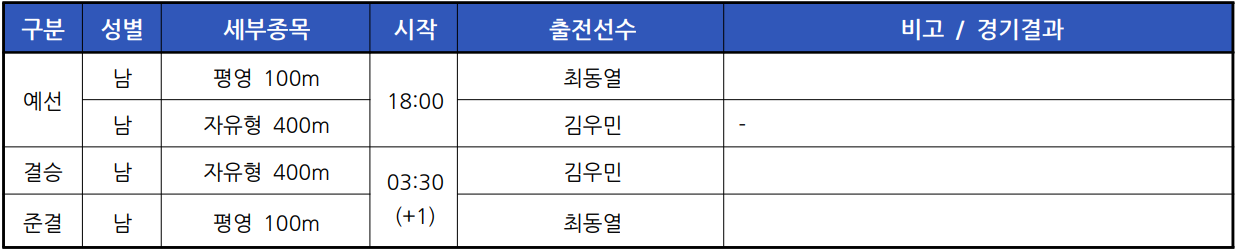 2024 파리 올림픽 수영 경기 일정