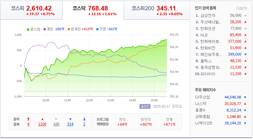 2월-17일-국내-증시마감차트