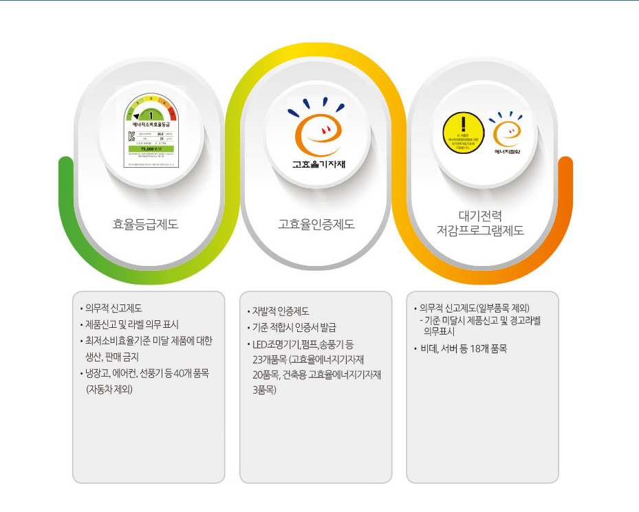 효율등급표